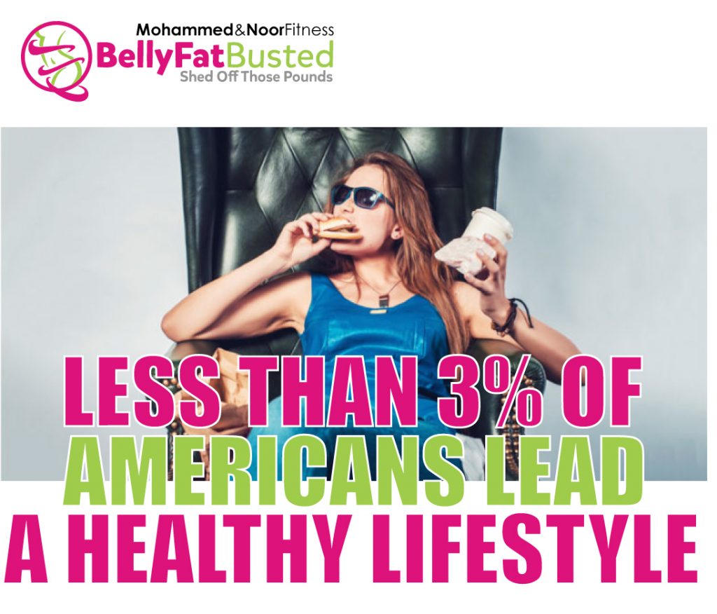 LESS THAN 3 PERCENT OF AMERICANS LEAD A HEALTHY LIFESTYLE